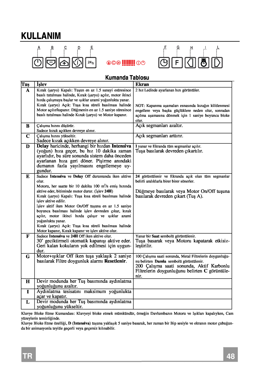 Franke Consumer Products FCR 708-H TC manual Kullanim, Kumanda Tablosu, İşlev, Ekran 