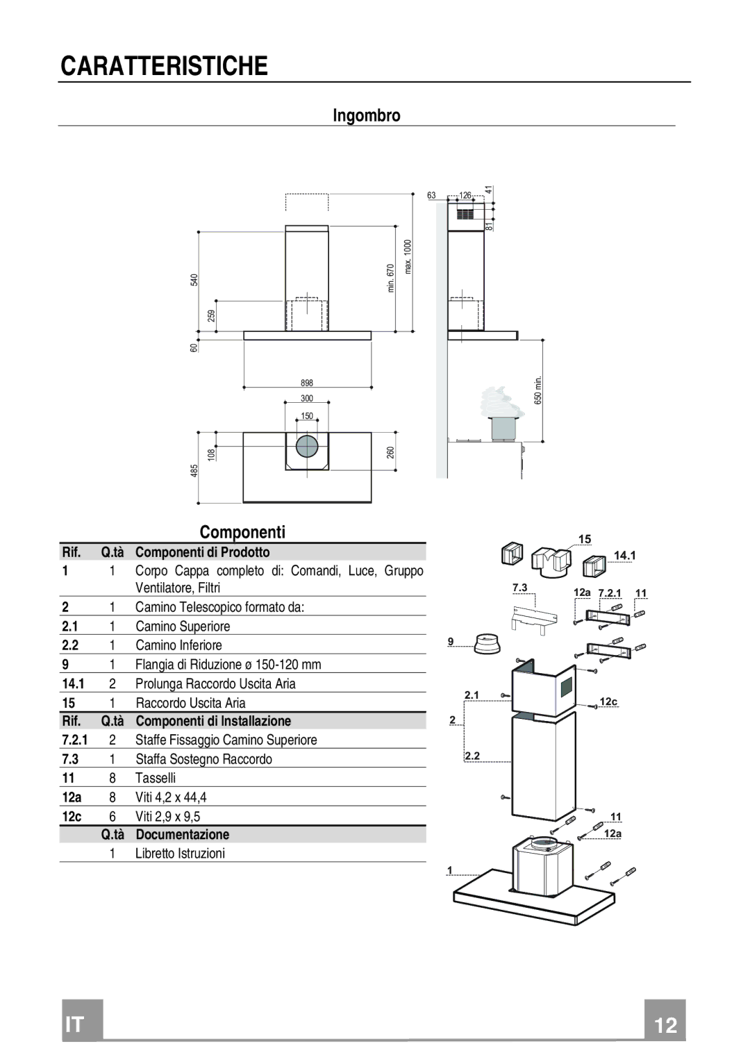 Franke Consumer Products FCR 908 TC manual Caratteristiche, Ingombro, Componenti 