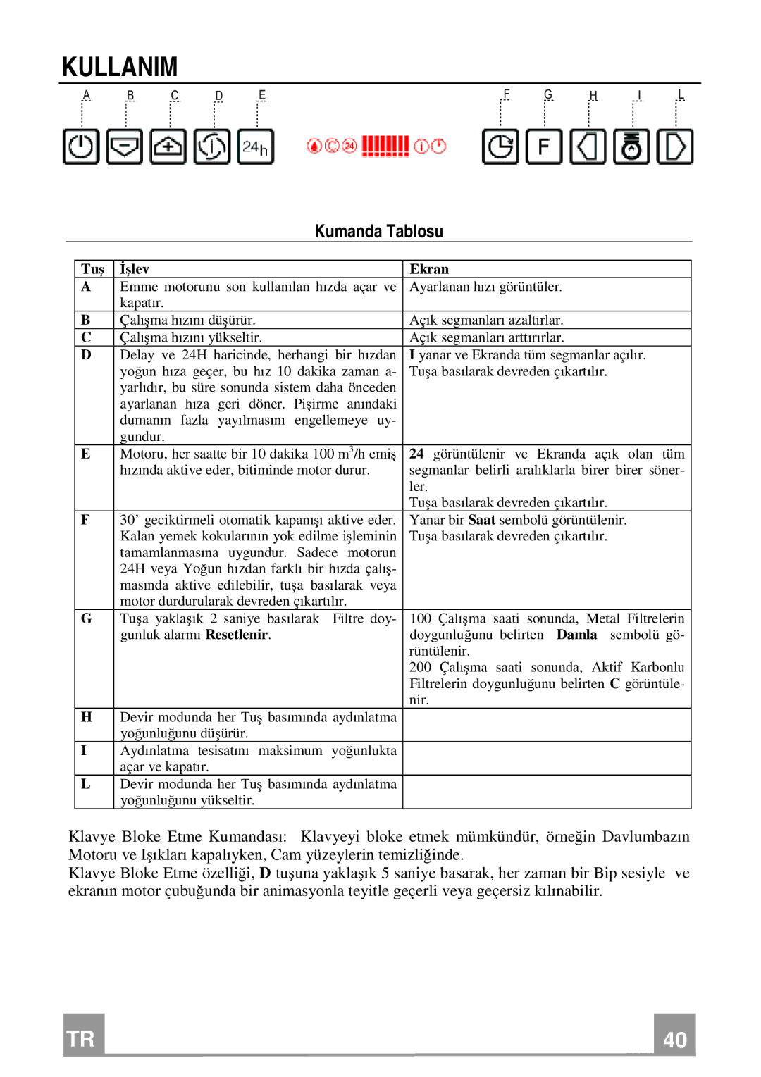 Franke Consumer Products FCR 908 TC manual Kullanim, Kumanda Tablosu 