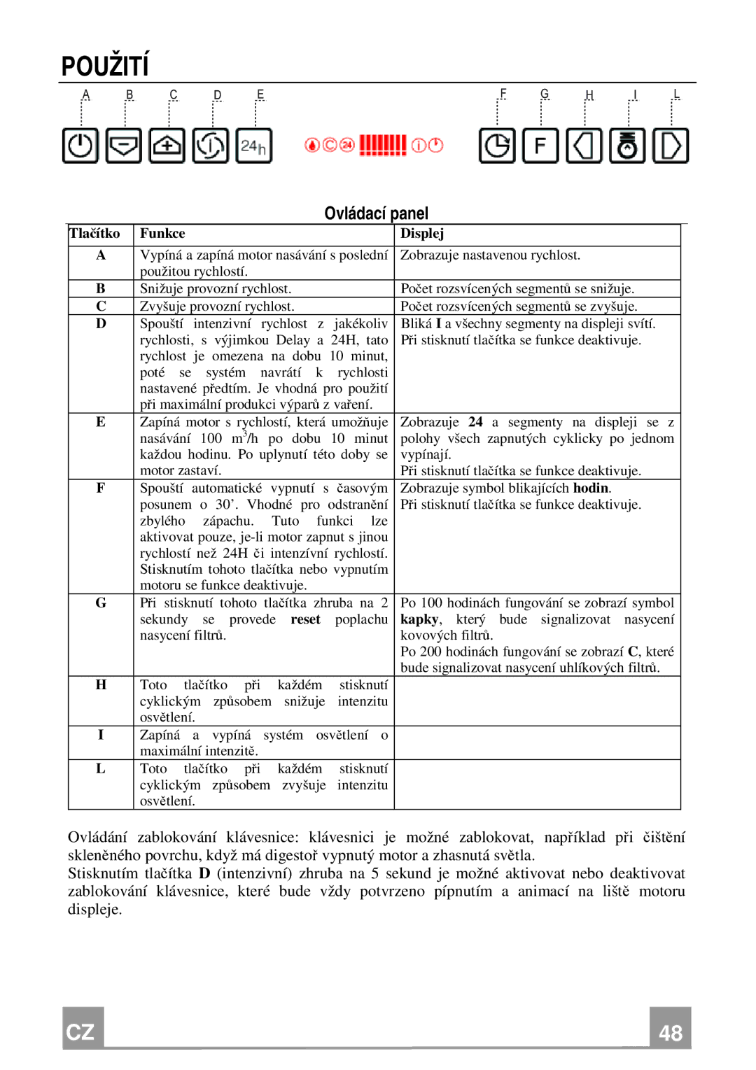 Franke Consumer Products FCR 908 TC manual Použití, Ovládací panel 