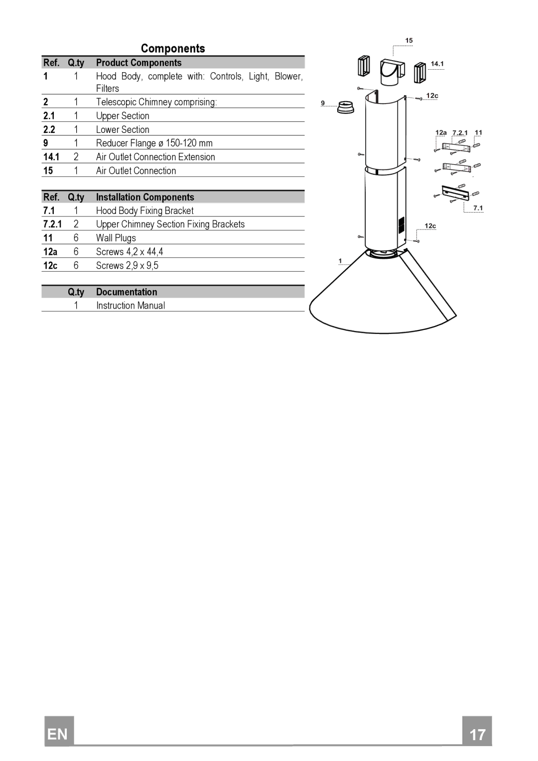 Franke Consumer Products FDC 602, FDC 902 manual Components 