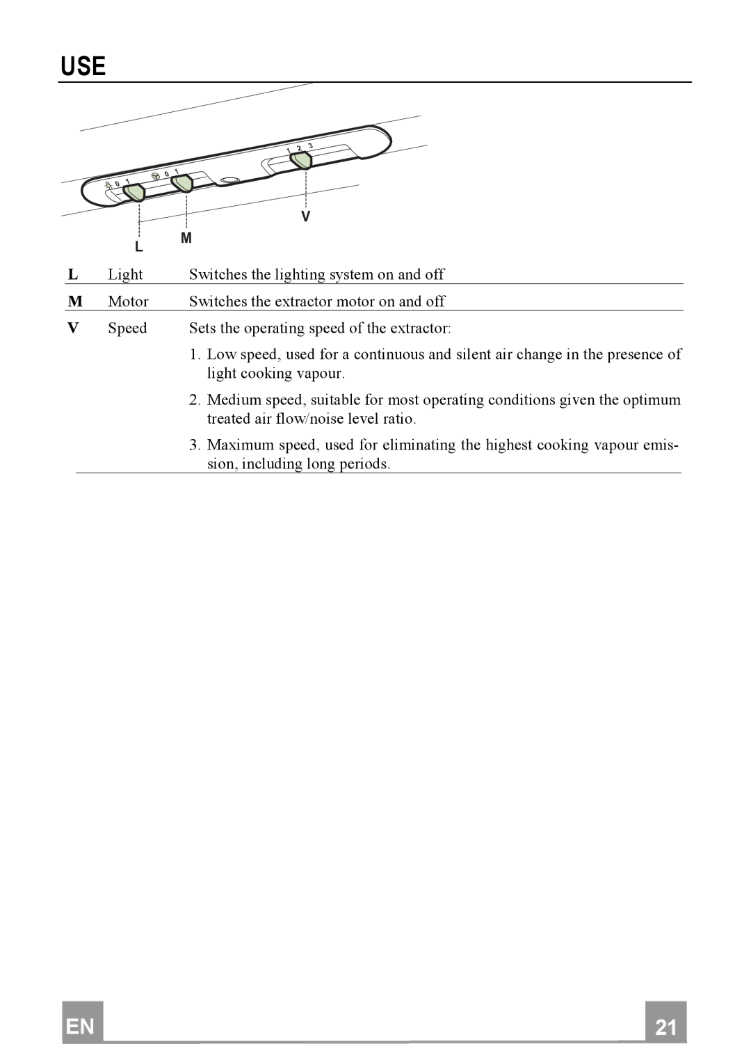 Franke Consumer Products FDC 602, FDC 902 manual Use 