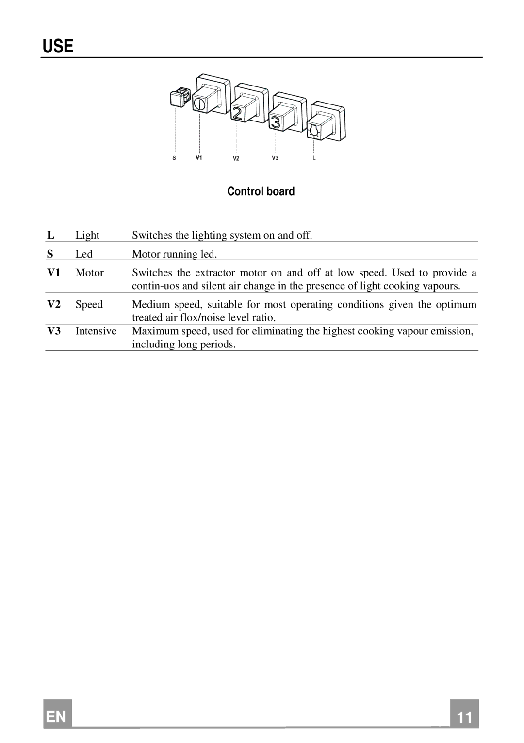 Franke Consumer Products FDF 364 W installation instructions Use, Control board 