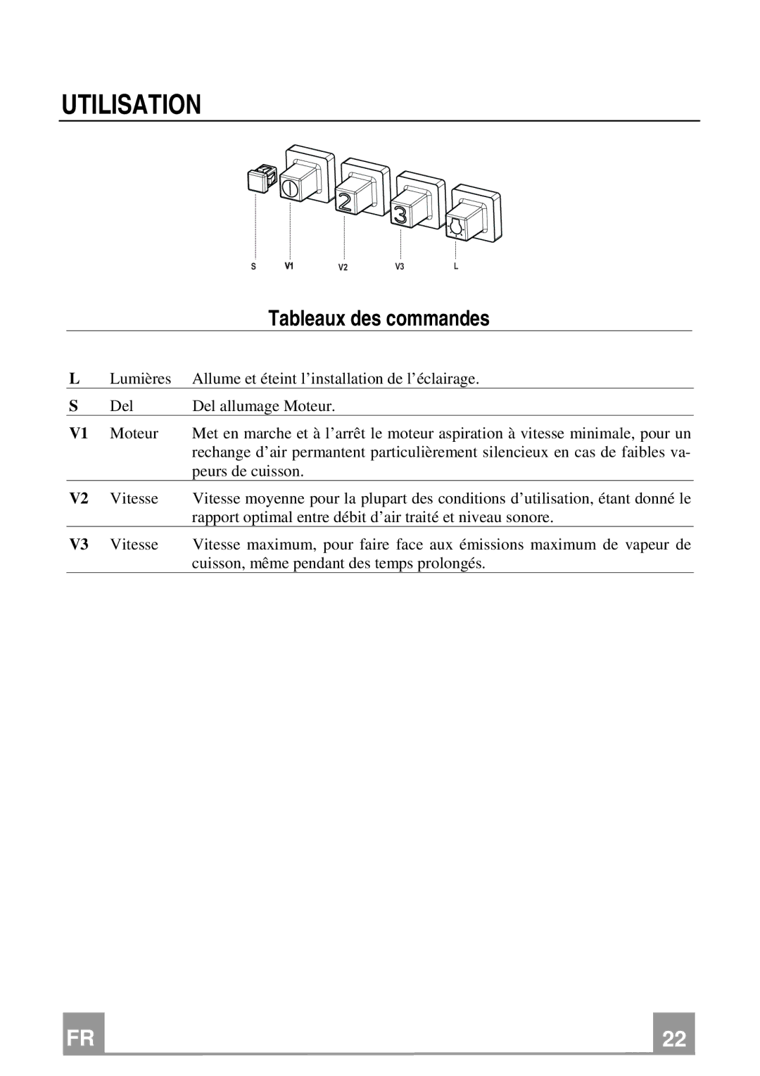 Franke Consumer Products FDF 364 W installation instructions Utilisation, Tableaux des commandes 