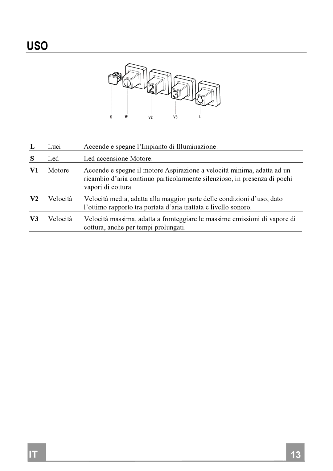 Franke Consumer Products FDF 9044 I manual Uso 