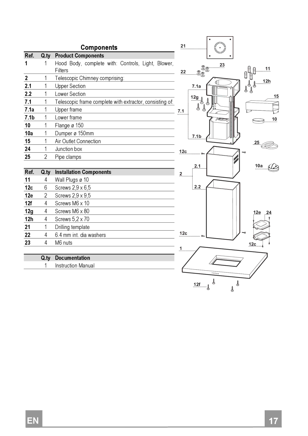 Franke Consumer Products FDF 9044 I manual Components 