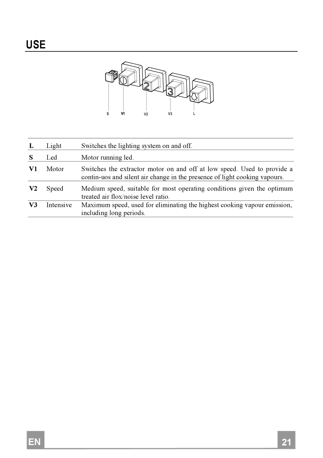 Franke Consumer Products FDF 9044 I manual Use 