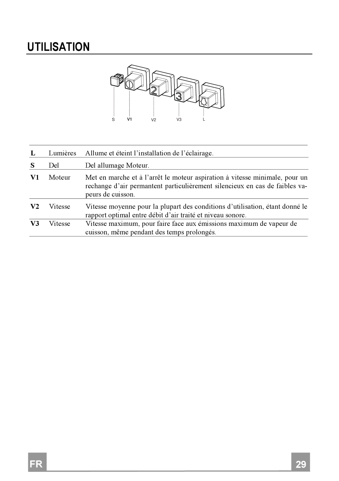 Franke Consumer Products FDF 9044 I manual Utilisation, Peursdecuisson Vitesse, Sonore, Ssionsmaximumdevapeurde 