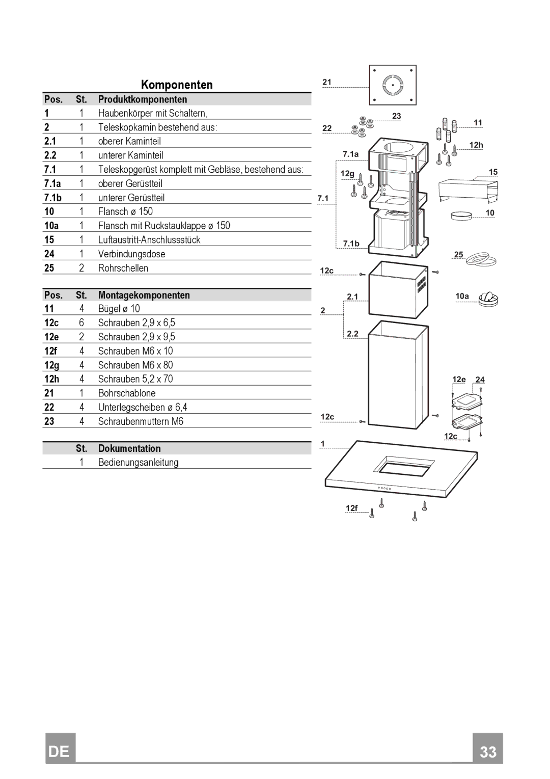 Franke Consumer Products FDF 9044 I manual Komponenten 