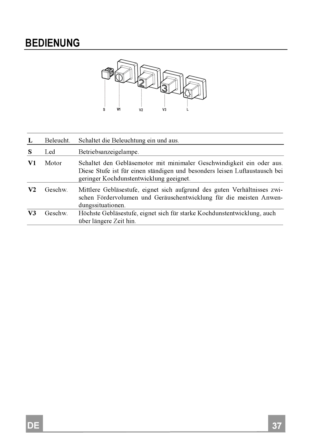 Franke Consumer Products FDF 9044 I manual Bedienung 