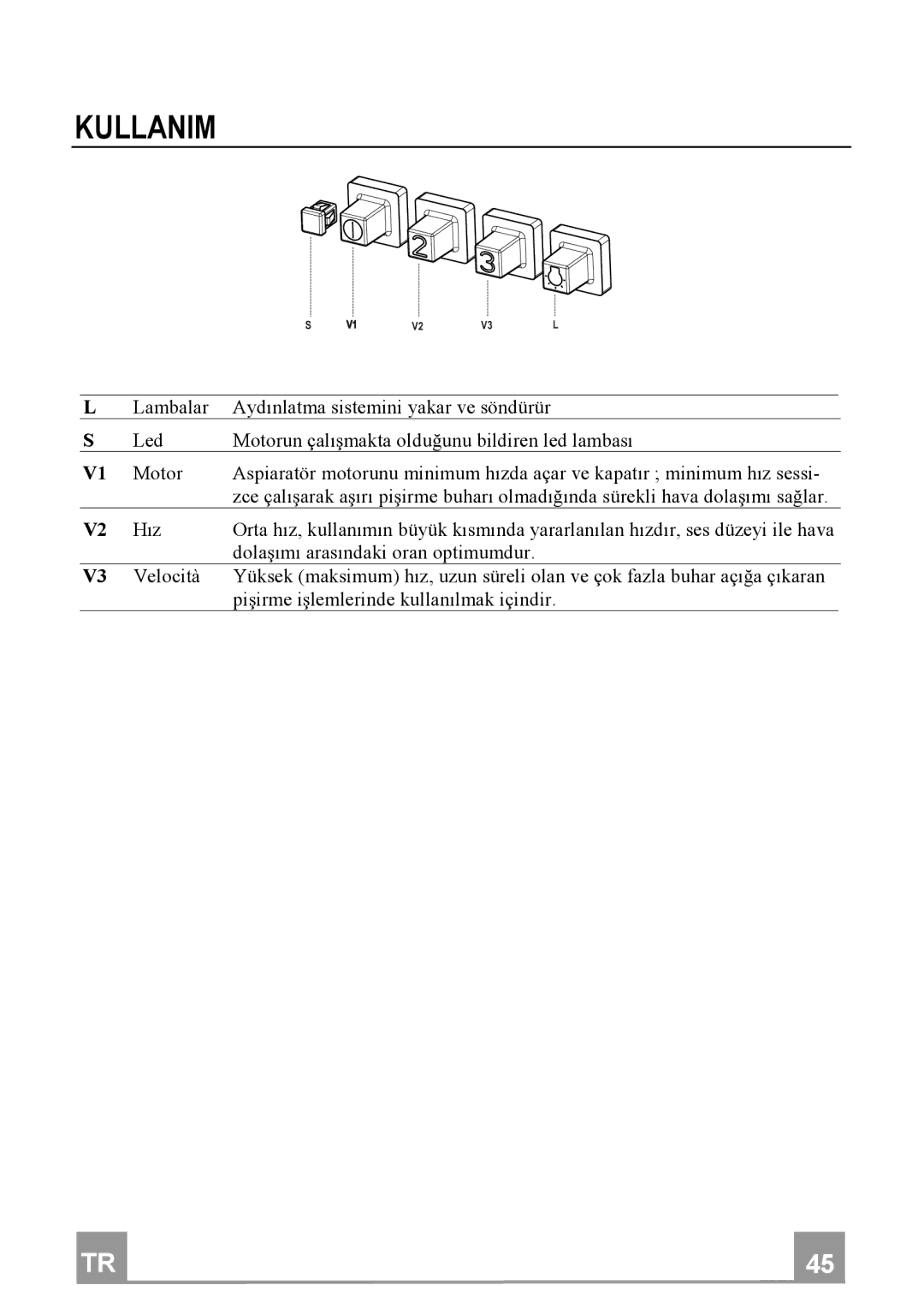 Franke Consumer Products FDF 9044 I manual Kullanim 