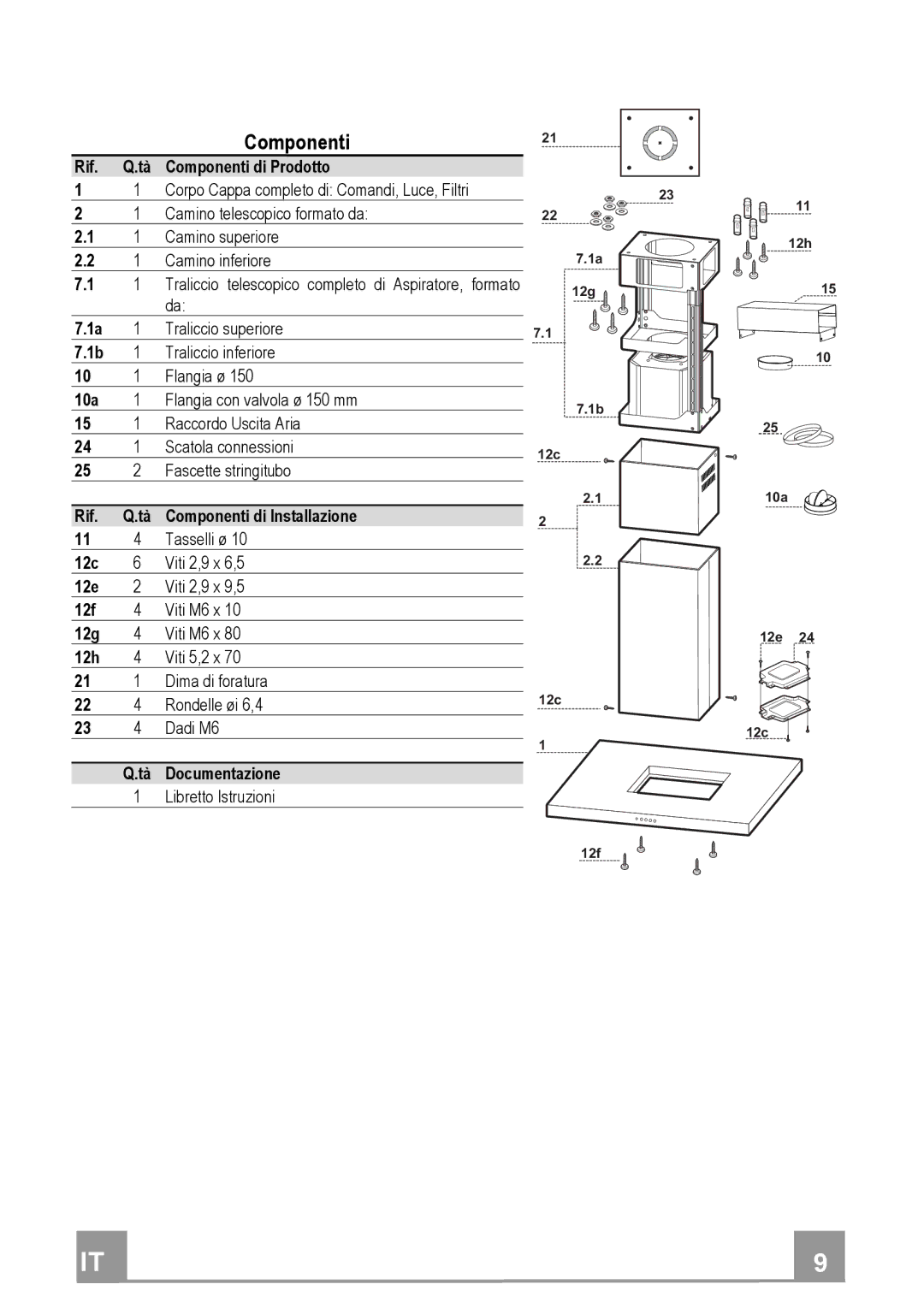 Franke Consumer Products FDF 9044 I manual Componenti 