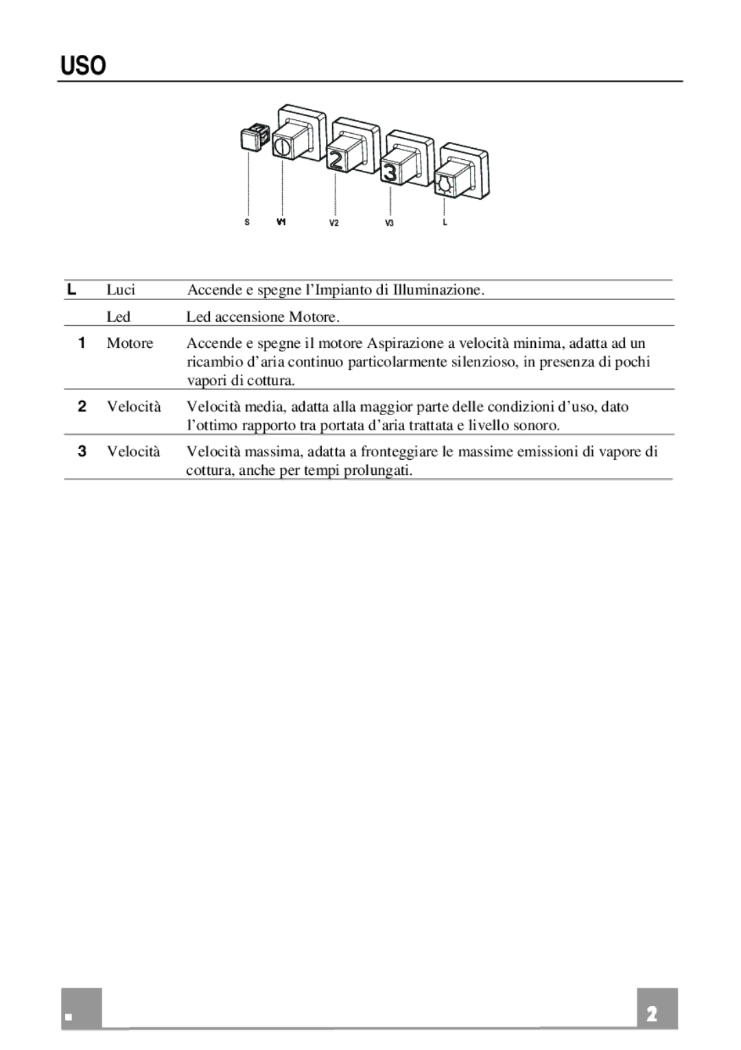 Franke Consumer Products FDF 9046, FDF 6046 manual Uso 