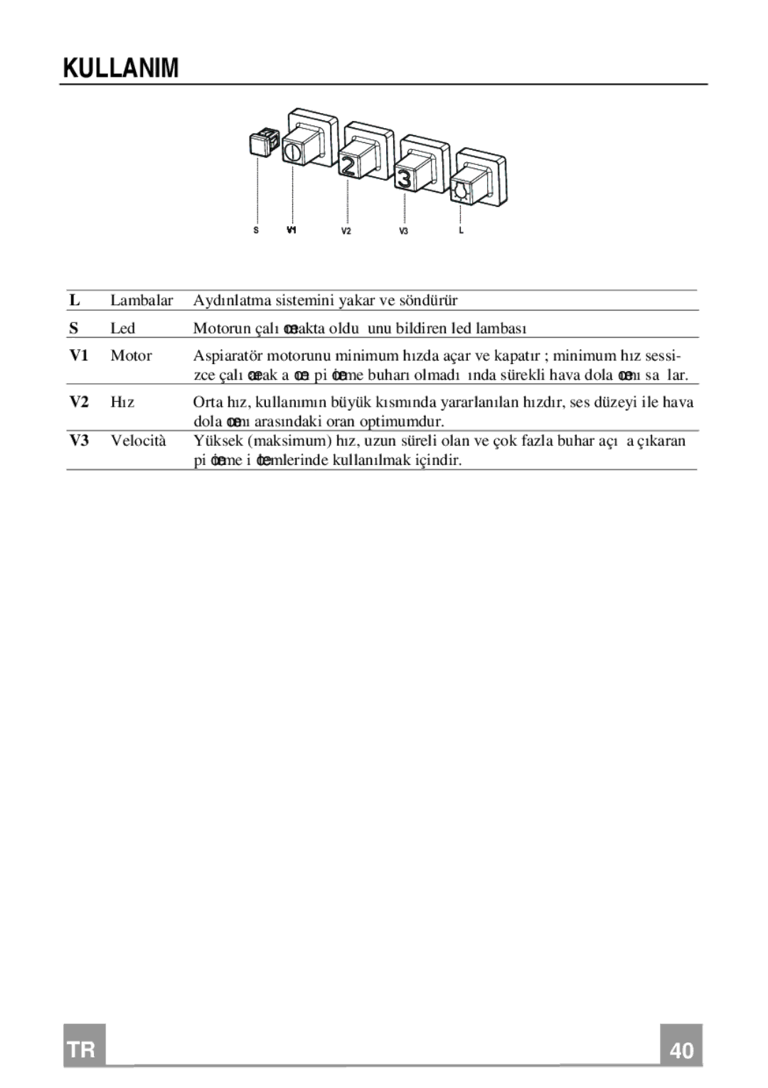 Franke Consumer Products FDF 9046, FDF 6046 manual Kullanim 