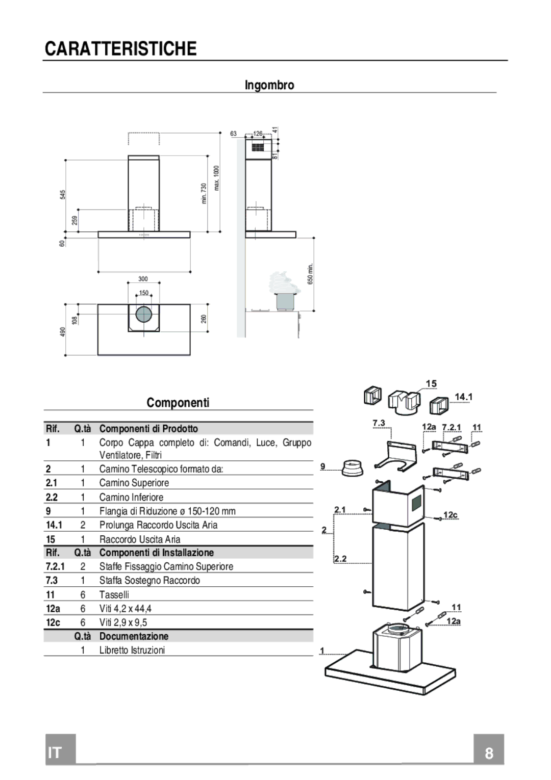 Franke Consumer Products FDF 9046, FDF 6046 manual Caratteristiche, Componenti 