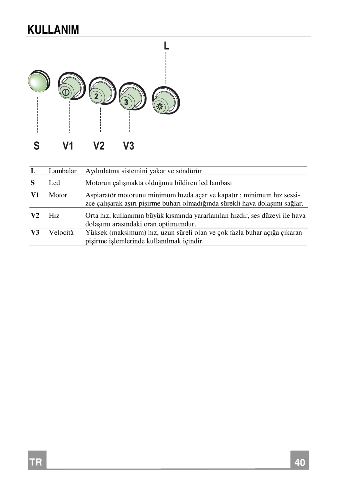 Franke Consumer Products FDL 954, FDL 654 manual Kullanim 