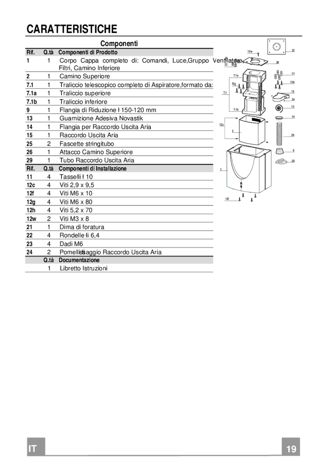 Franke Consumer Products FDMO 607 I manual Caratteristiche, Componenti 