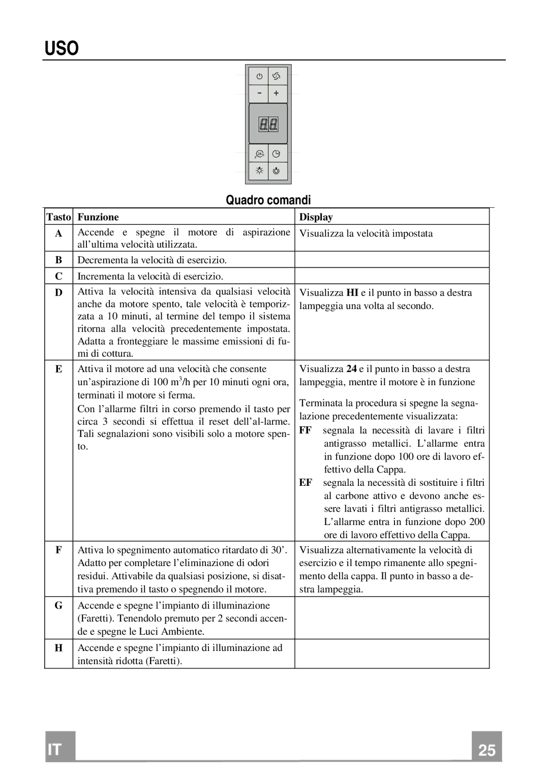 Franke Consumer Products FDMO 607 I manual Uso, Quadro comandi 