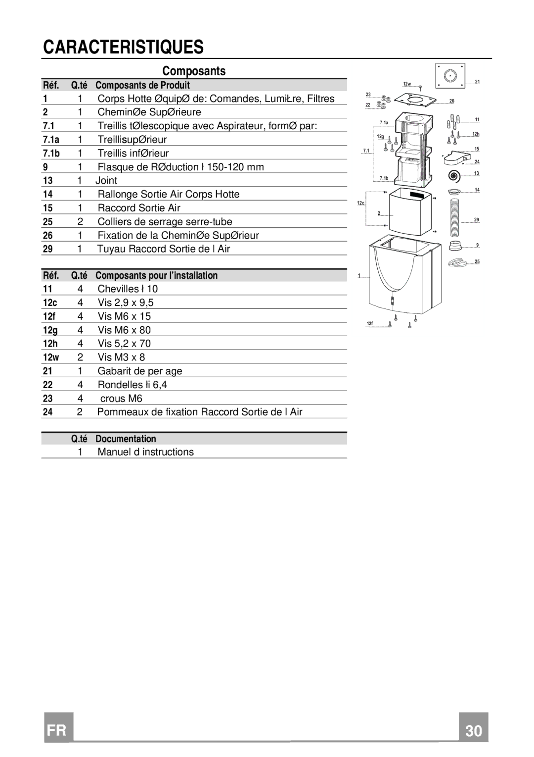 Franke Consumer Products FDMO 607 I manual Caracteristiques, Composants 