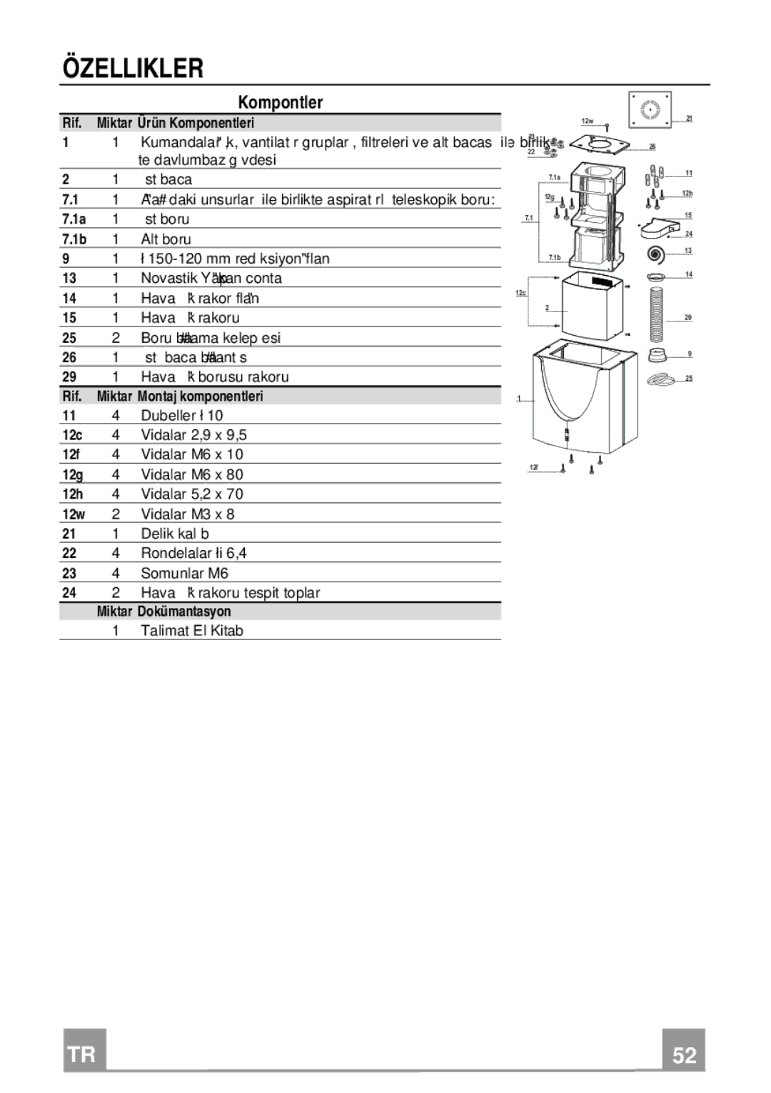 Franke Consumer Products FDMO 607 I manual Özellikler, Kompontler 