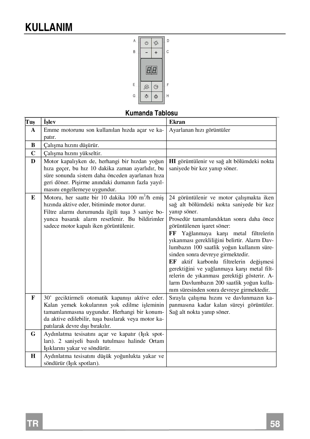 Franke Consumer Products FDMO 607 I manual Kullanim, Kumanda Tablosu 