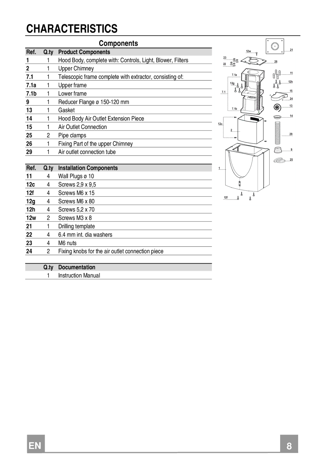 Franke Consumer Products FDMO 607 I manual Characteristics, Components 