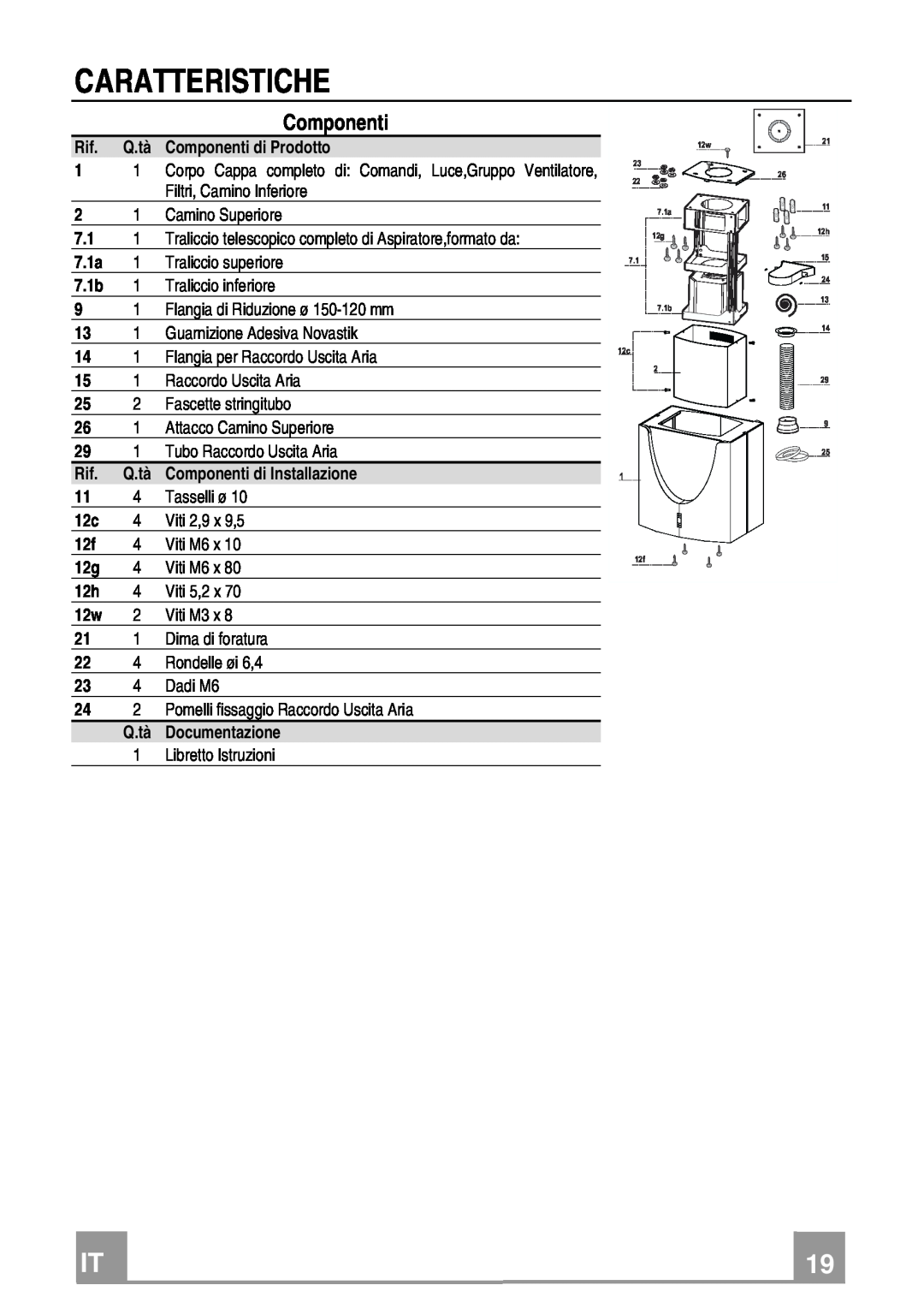 Franke Consumer Products FDMO 607 I manual Caratteristiche, Componenti 