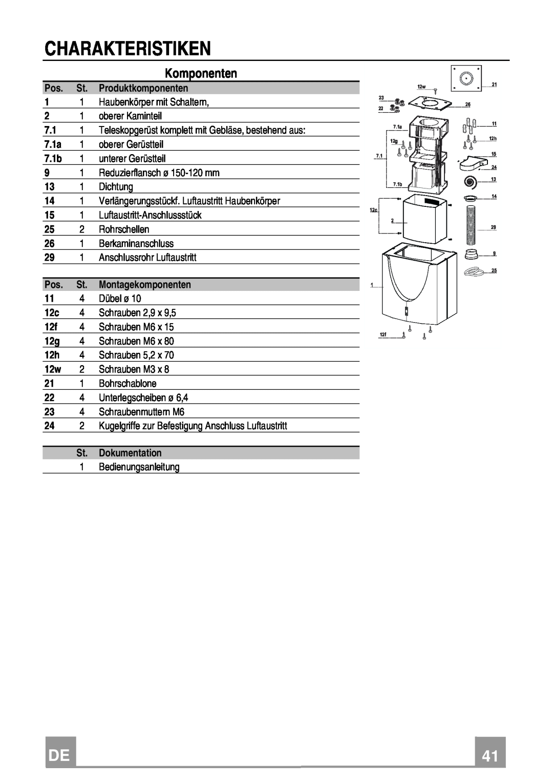 Franke Consumer Products FDMO 607 I manual Charakteristiken, Komponenten 