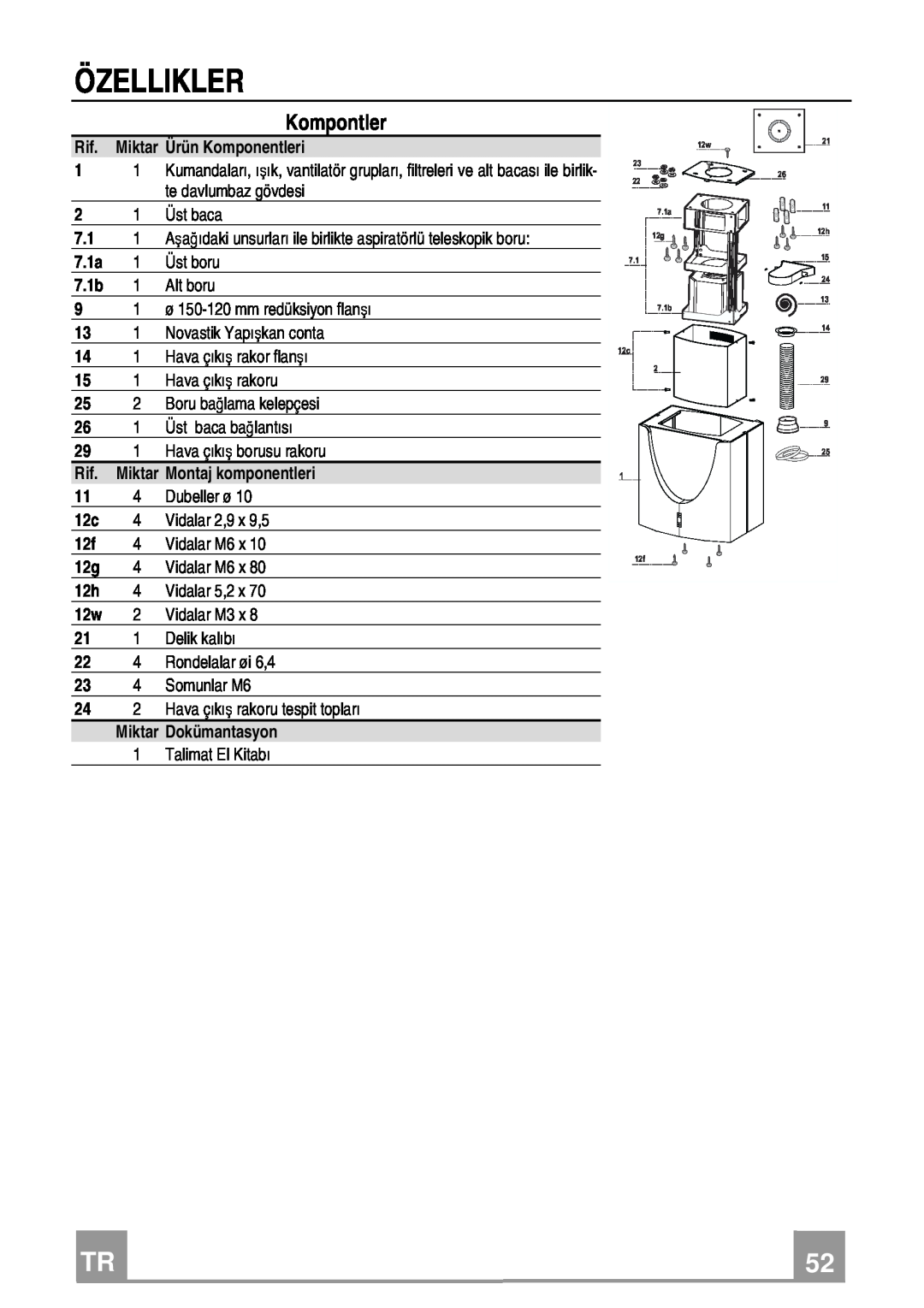 Franke Consumer Products FDMO 607 I manual Özellikler, Kompontler 