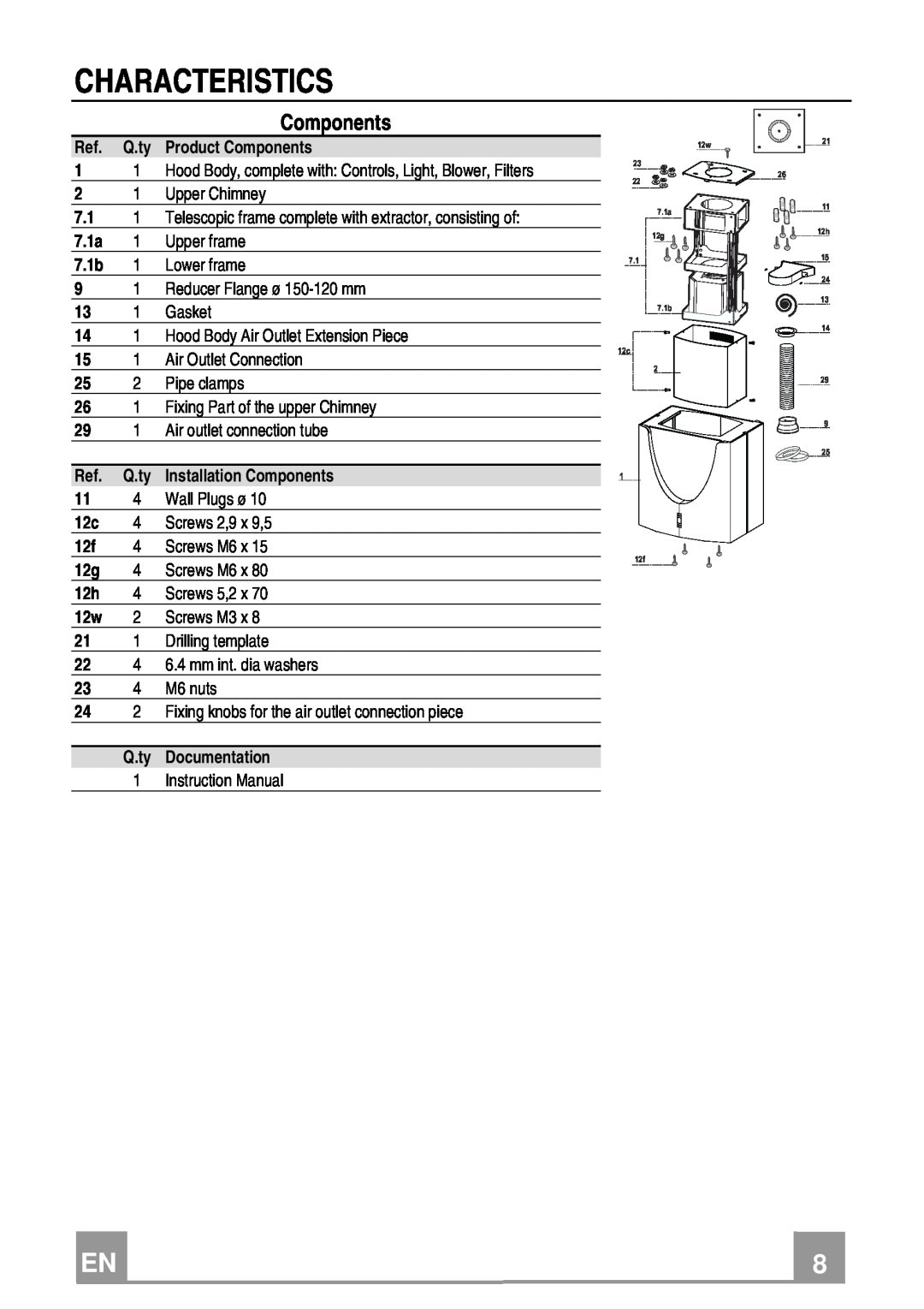 Franke Consumer Products FDMO 607 I manual Characteristics, Components 