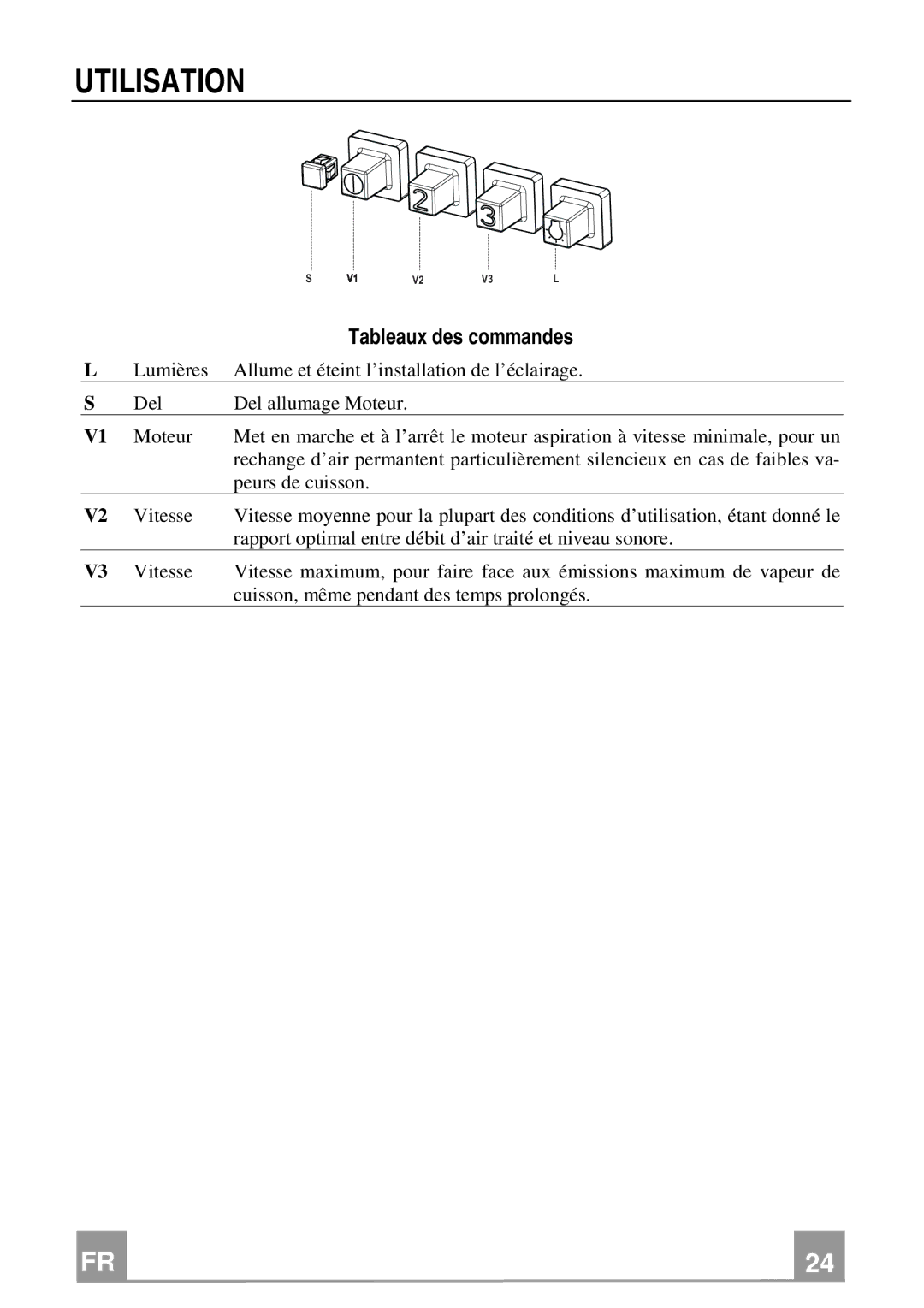 Franke Consumer Products FGA 364 W installation instructions Utilisation, Tableaux des commandes 