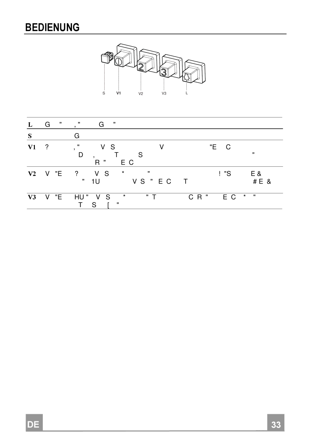 Franke Consumer Products FGC 904 manual Bedienung 