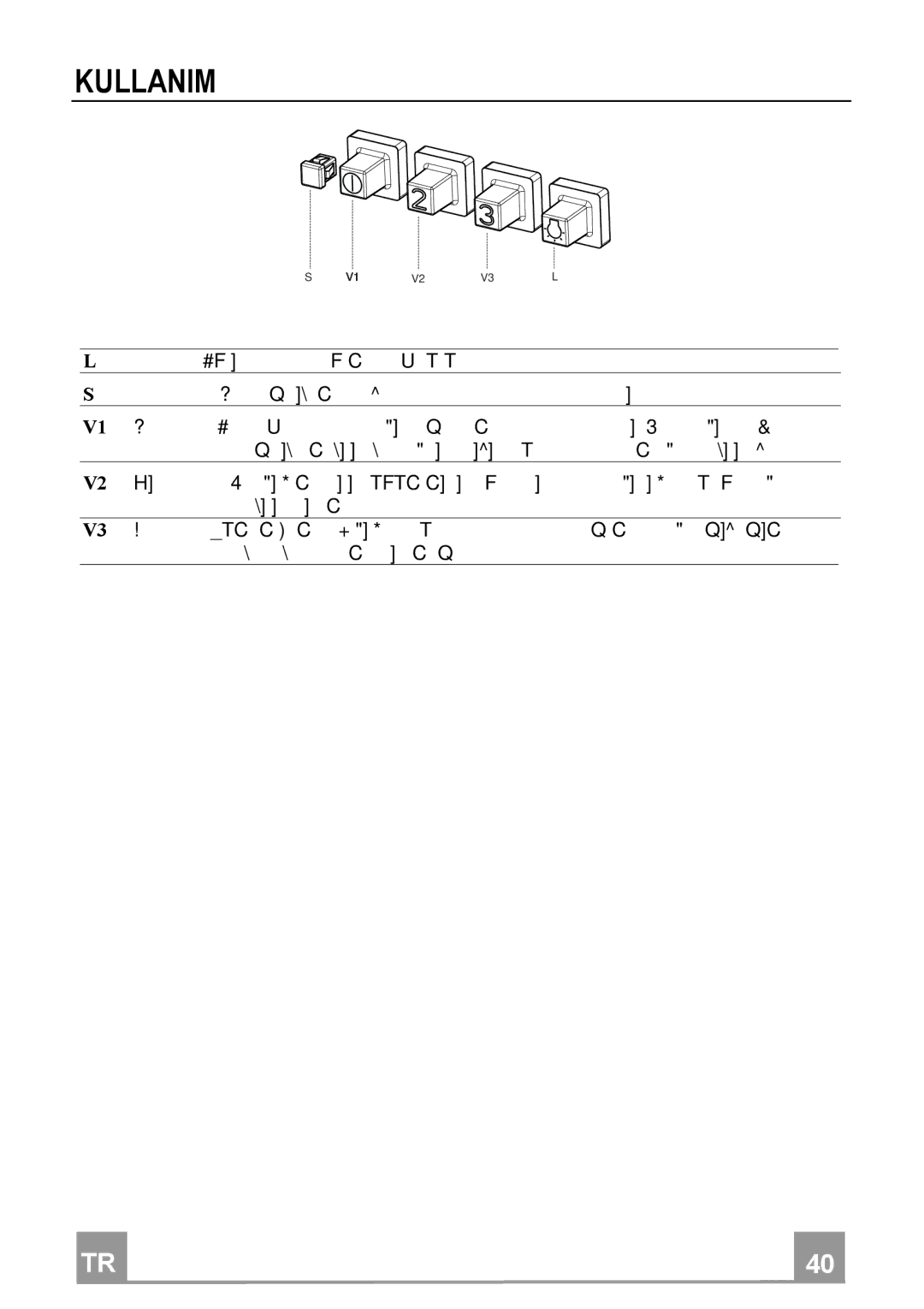 Franke Consumer Products FGC 904 manual Kullanim 