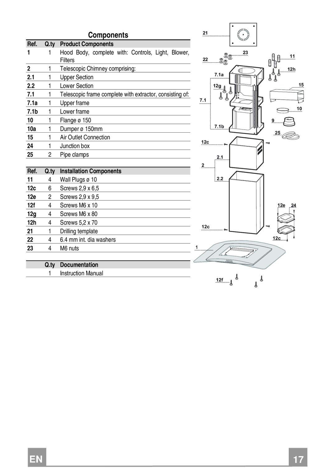 Franke Consumer Products FGC 906 I manual Components21 