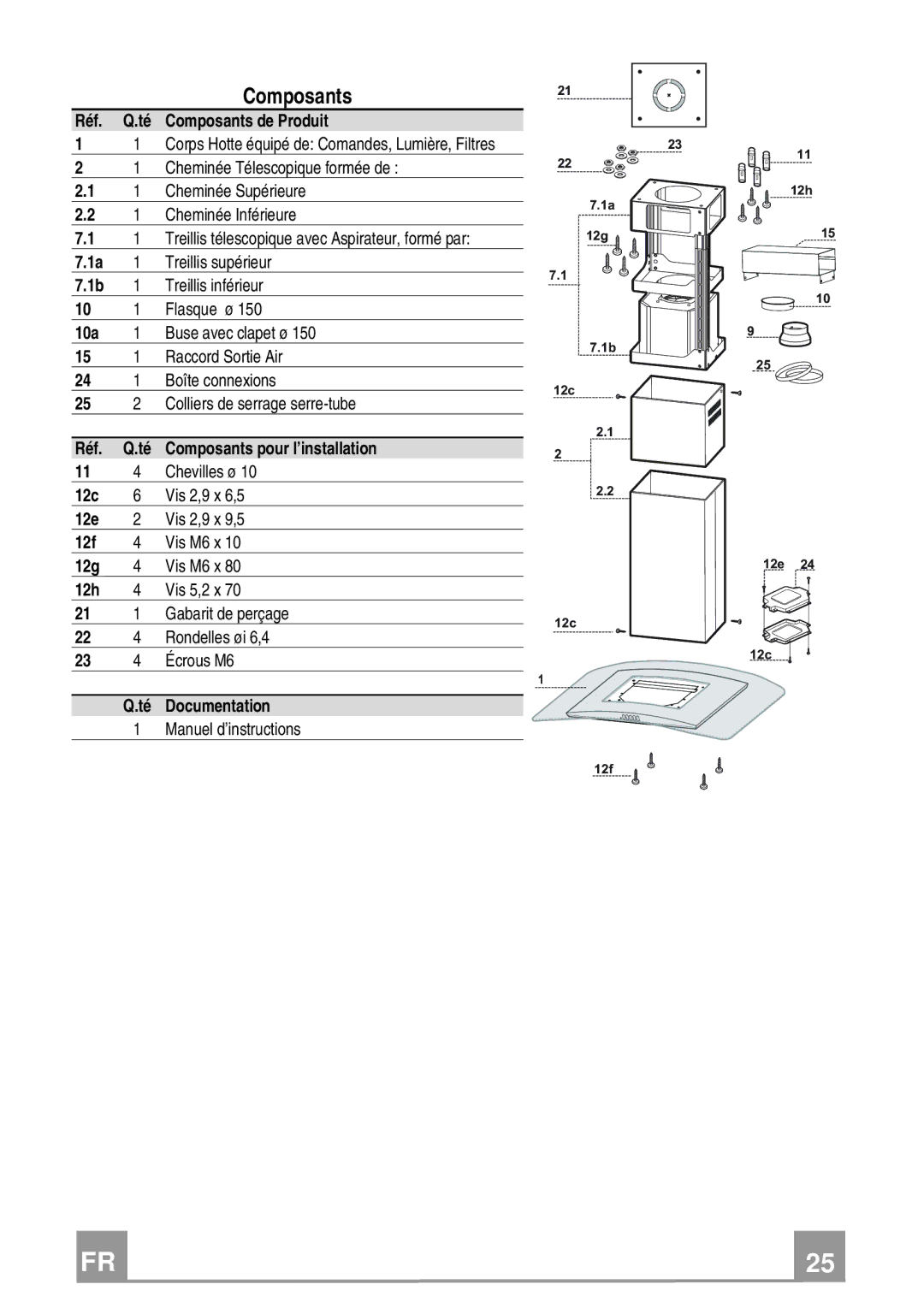 Franke Consumer Products FGC 906 I manual Réf. Q.té Composants de Produit 