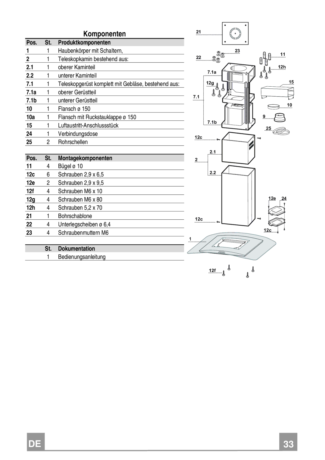 Franke Consumer Products FGC 906 I manual Komponenten, Pos. St. Produktkomponenten 