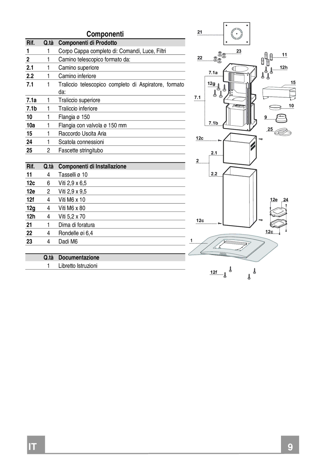 Franke Consumer Products FGC 906 I manual Componenti 