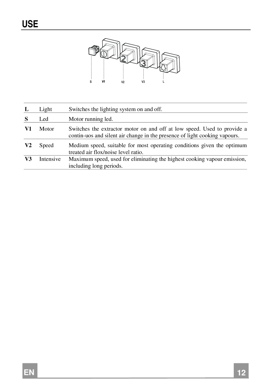 Franke Consumer Products FGL 6104 XS ECS, FGL 9104 XS ECS manual Use 