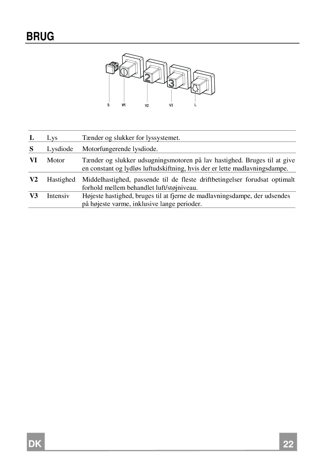 Franke Consumer Products FGL 6104 XS ECS, FGL 9104 XS ECS manual Brug 