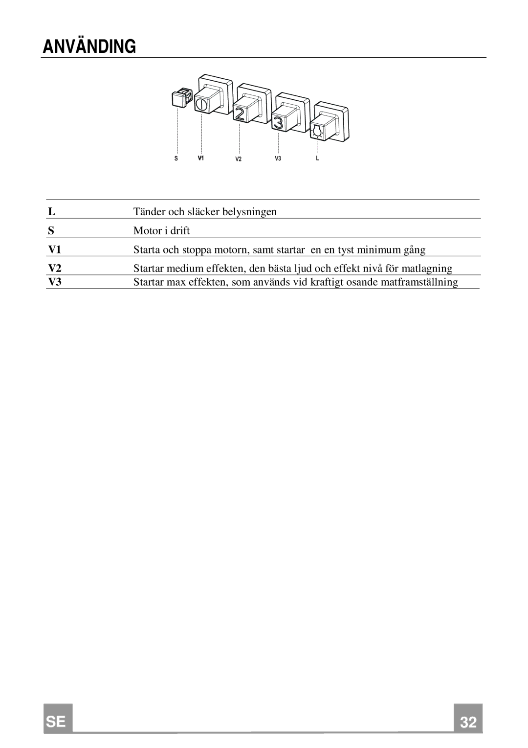 Franke Consumer Products FGL 6104 XS ECS, FGL 9104 XS ECS manual Använding 
