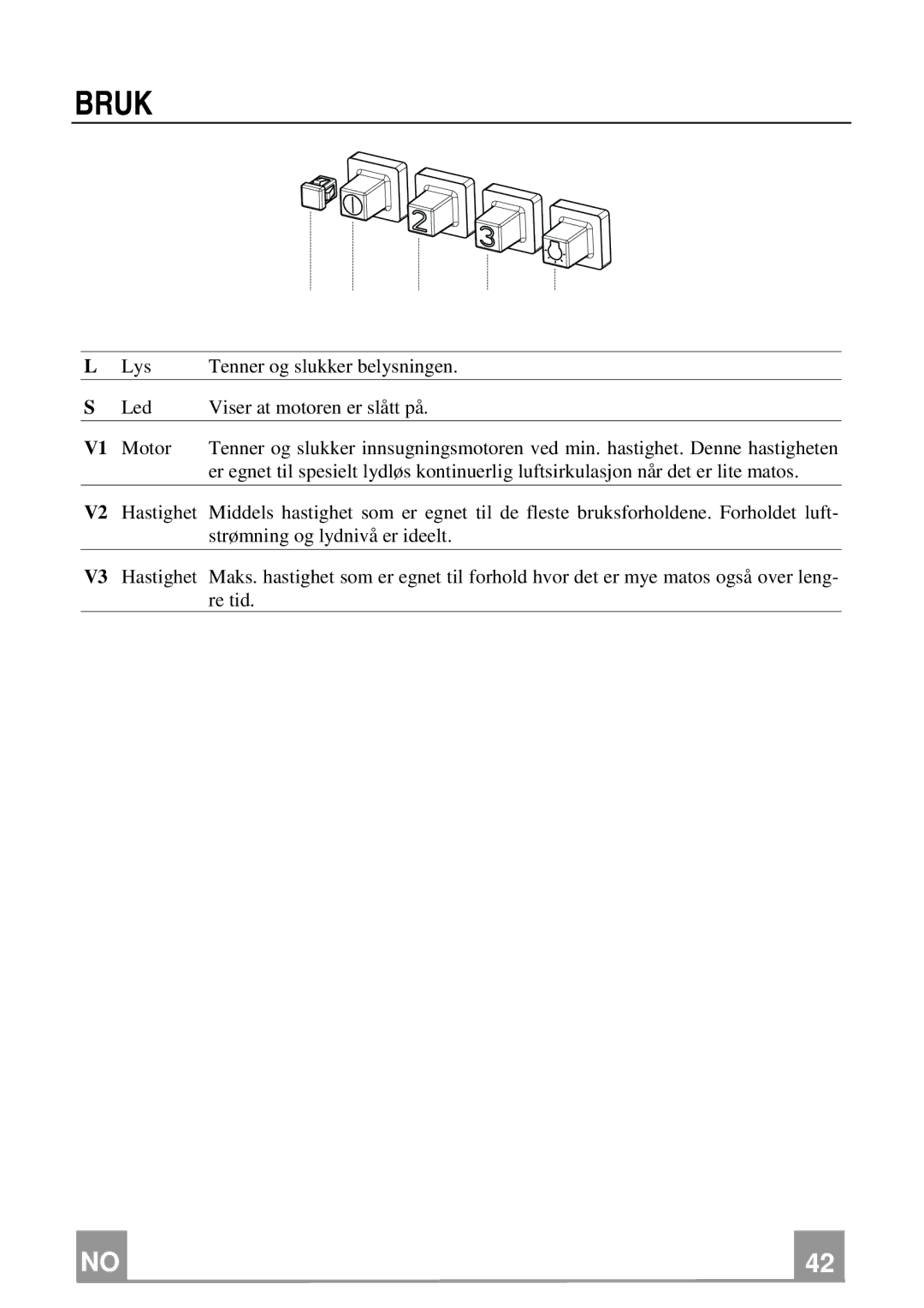 Franke Consumer Products FGL 6104 XS ECS, FGL 9104 XS ECS manual Bruk 