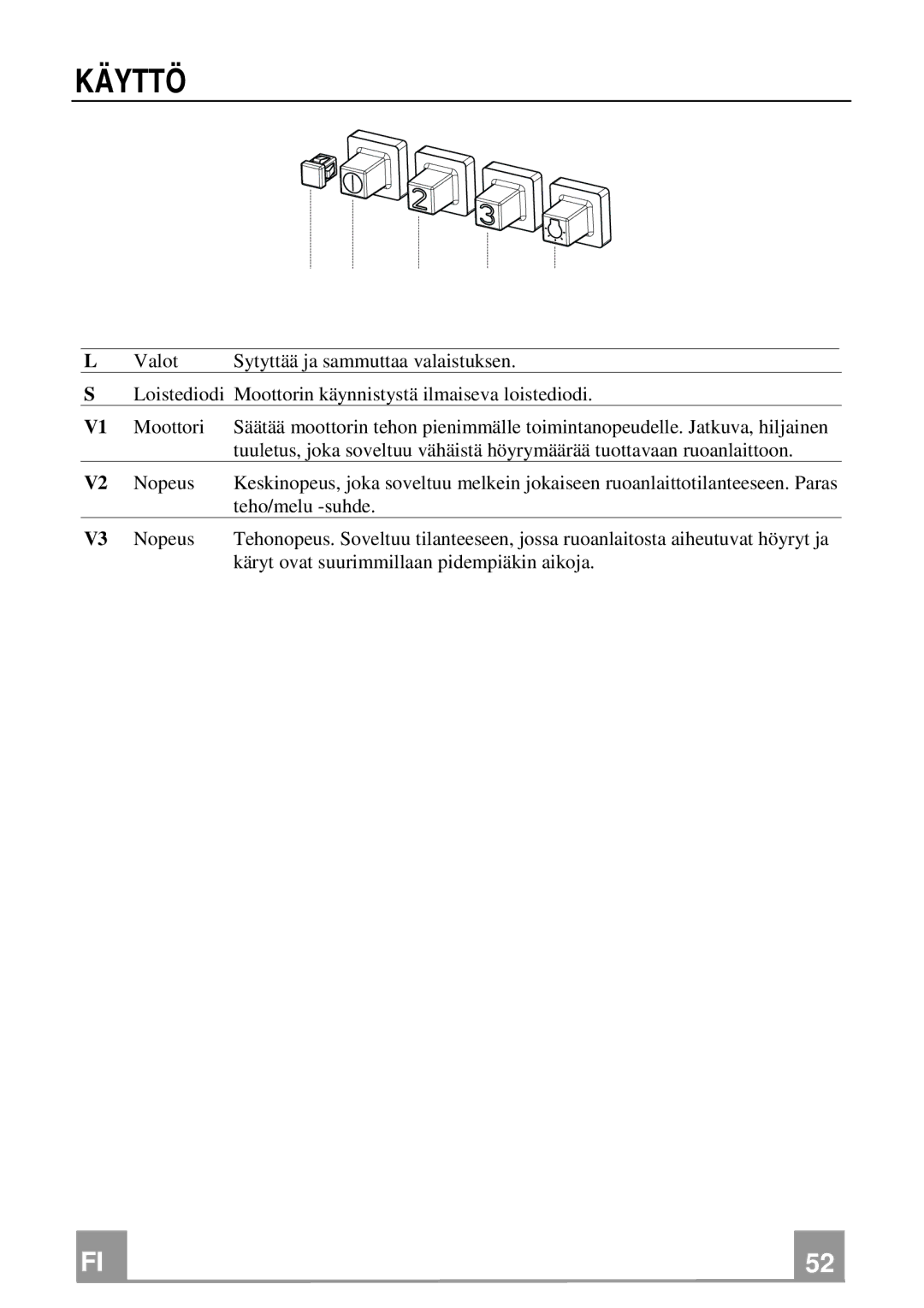 Franke Consumer Products FGL 6104 XS ECS, FGL 9104 XS ECS manual Käyttö 