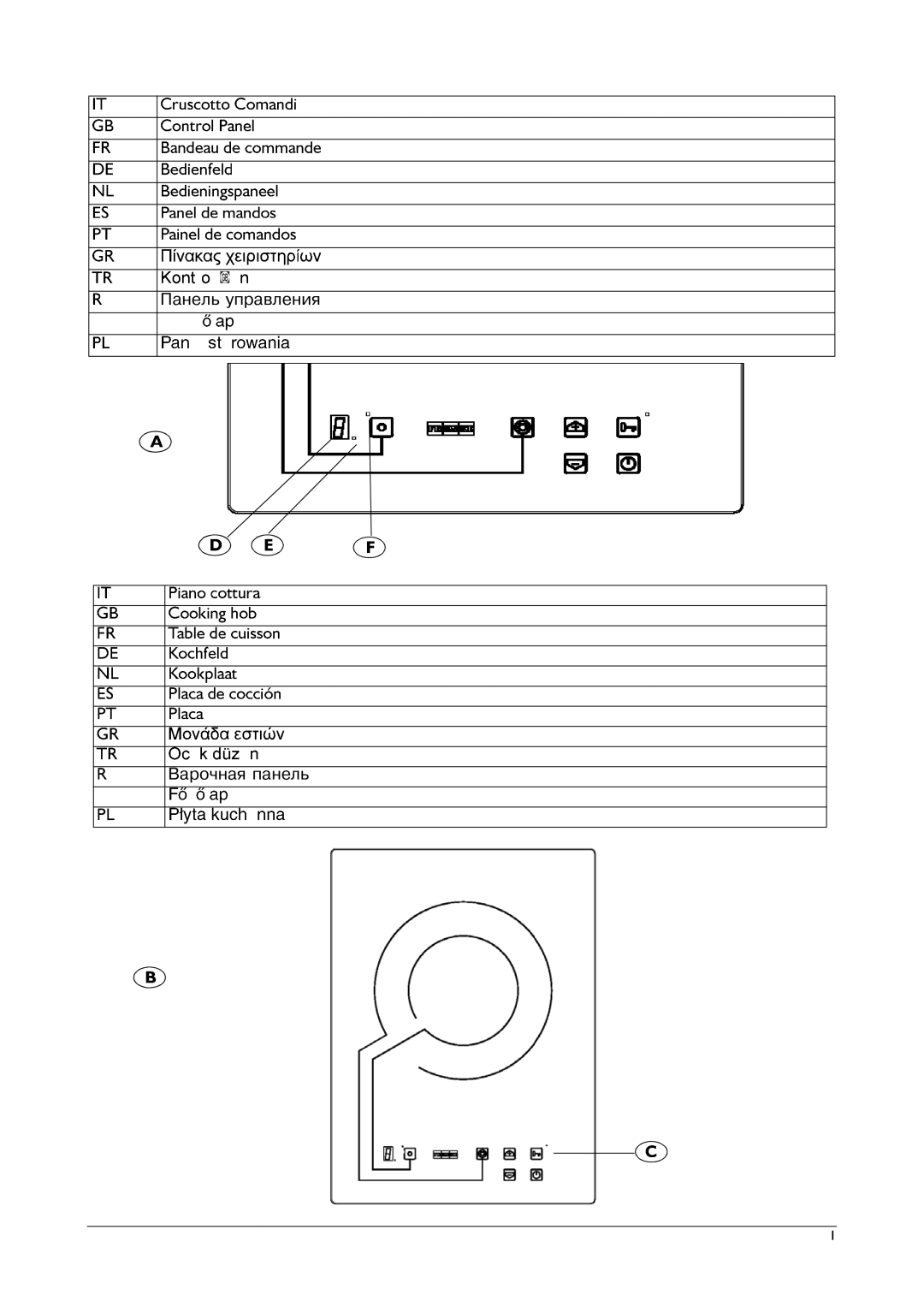 Franke Consumer Products FHPL 301 1CO installation instructions Панель управления Варочная панель 