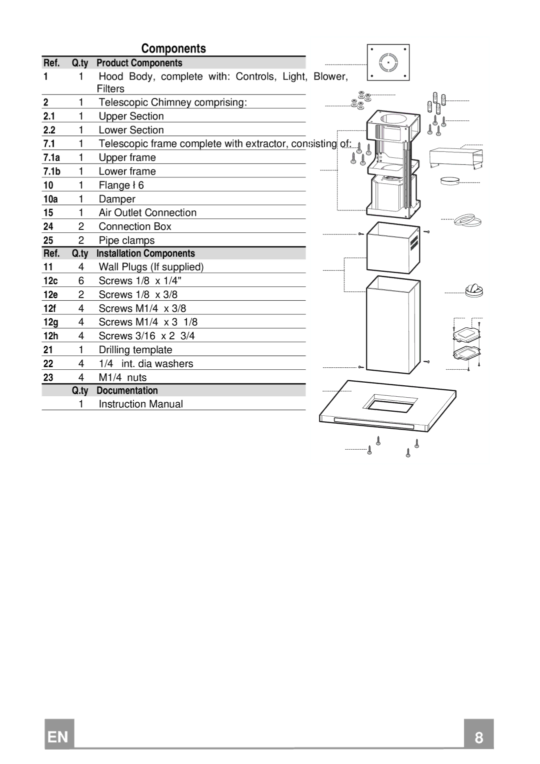 Franke Consumer Products FKU 368 TC I installation instructions Components 