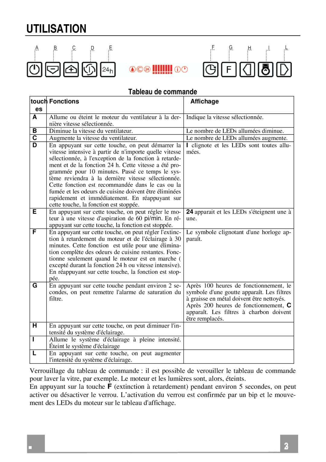 Franke Consumer Products FKU 368 TC W installation instructions Utilisation, Tableau de commande 