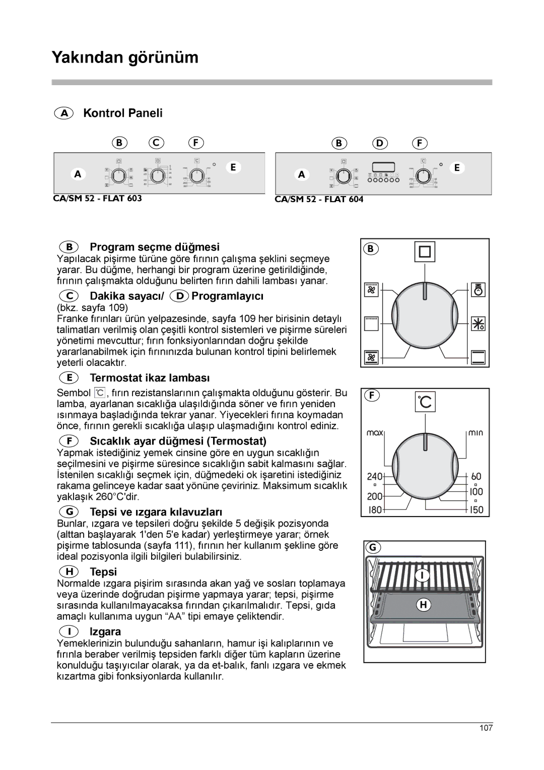 Franke Consumer Products FLAT 604, FLAT 603, SM 56M, CA 52M, SM 52M manual Yakından görünüm, Kontrol Paneli 