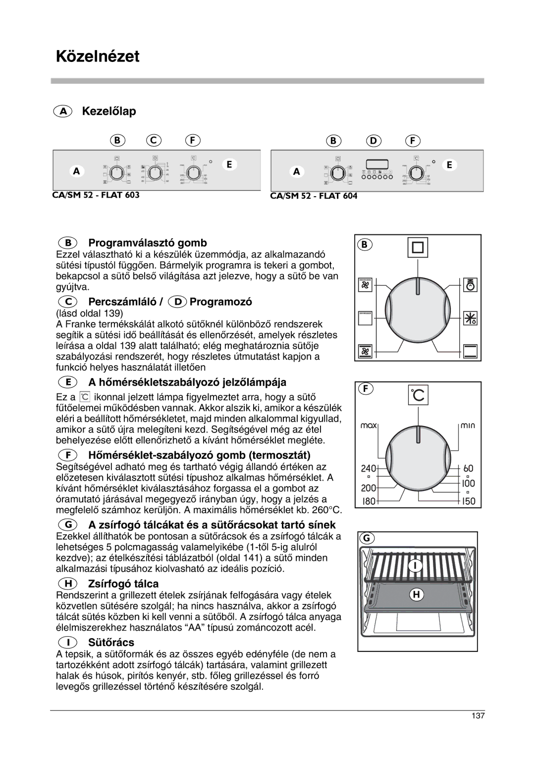 Franke Consumer Products FLAT 604, FLAT 603, SM 56M, CA 52M, SM 52M manual Közelnézet, Kezelőlap 