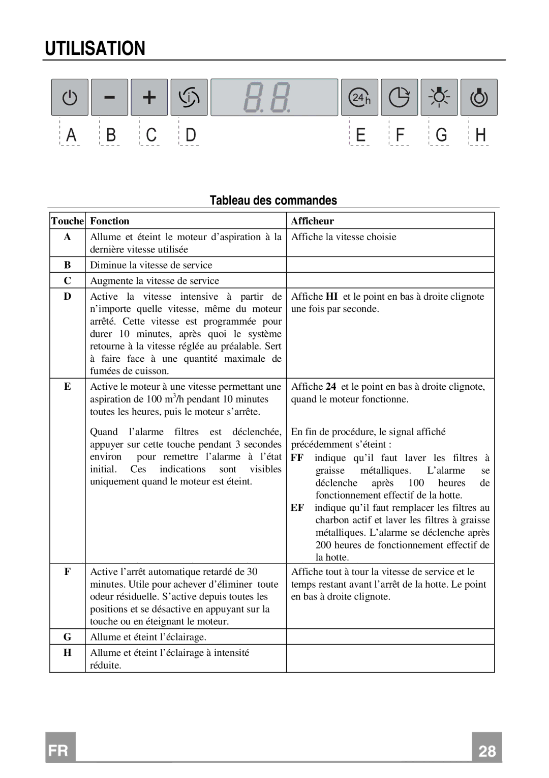 Franke Consumer Products FMY 907 manual Utilisation, Tableau des commandes 