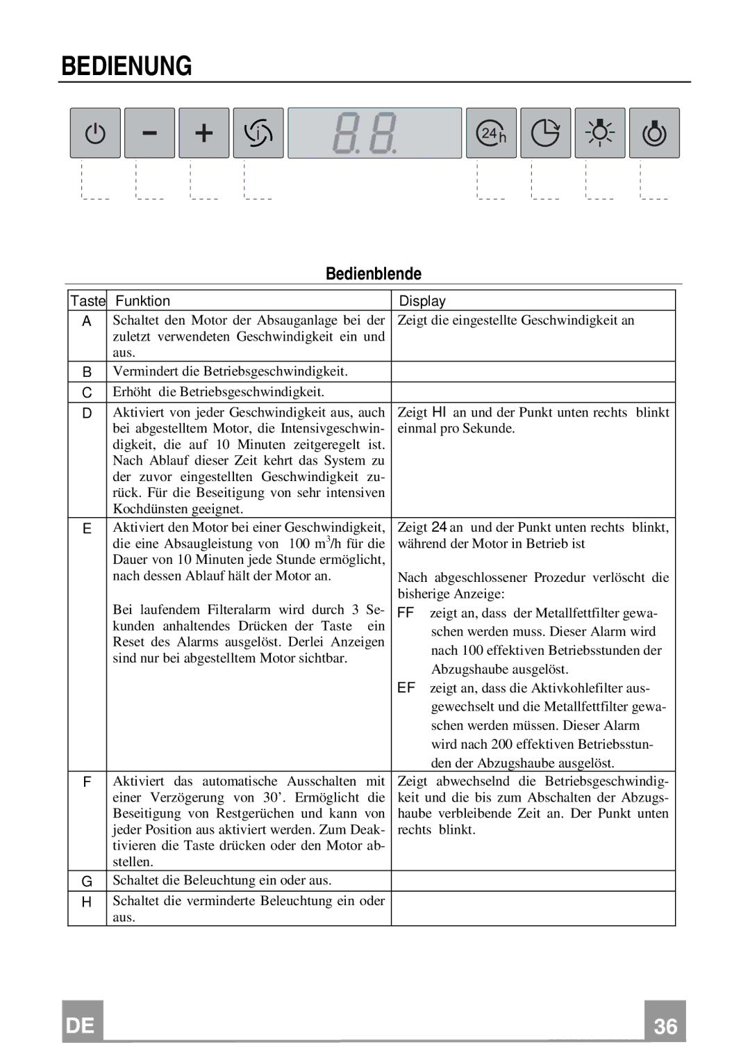 Franke Consumer Products FMY 907 manual Bedienung, Bedienblende 