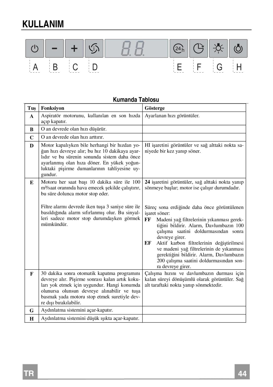 Franke Consumer Products FMY 907 manual Kullanim, Kumanda Tablosu 